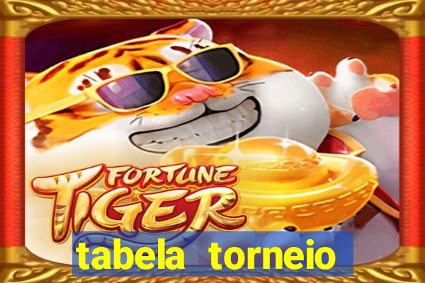 tabela torneio betano argentina