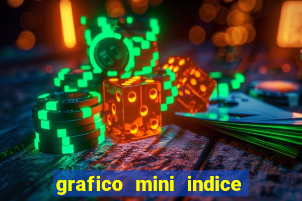 grafico mini indice em tempo real