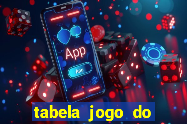 tabela jogo do bicho valores milhar e centena