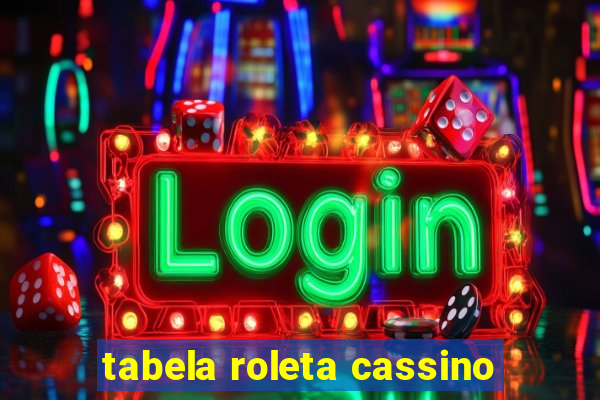 tabela roleta cassino