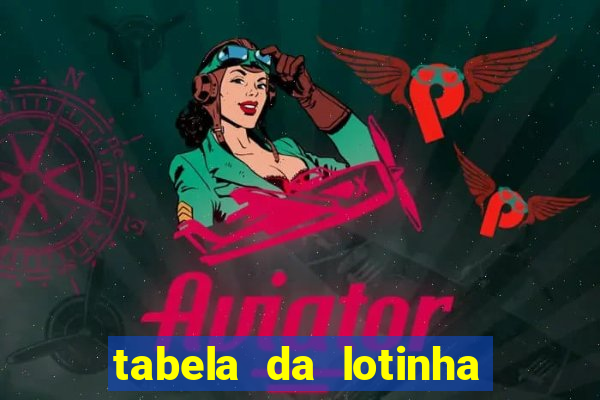 tabela da lotinha do jogo do bicho